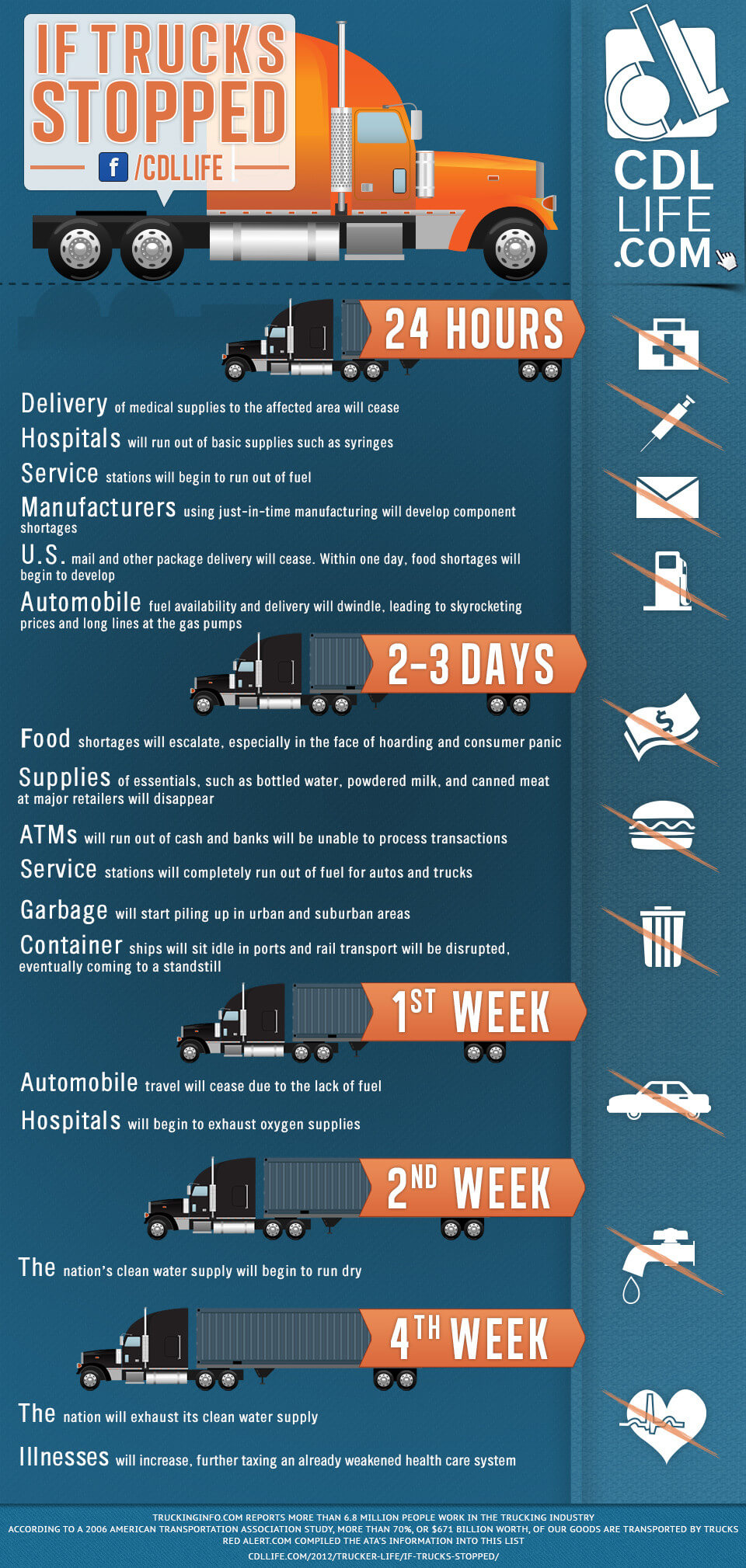 If_Trucks_Stopped_Infographic_CDL_Life1